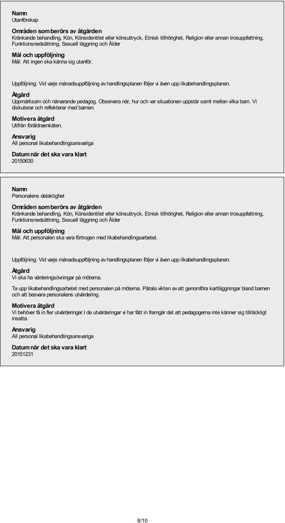 Observera när, hur och var situationen uppstår samt mellan vilka barn. Vi diskuterar och reflekterar med barnen. Motivera åtgärd Utifrån föräldraenkäten.