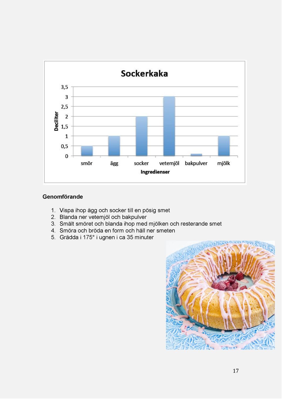 Smält smöret och blanda ihop med mjölken och resterande smet 4.