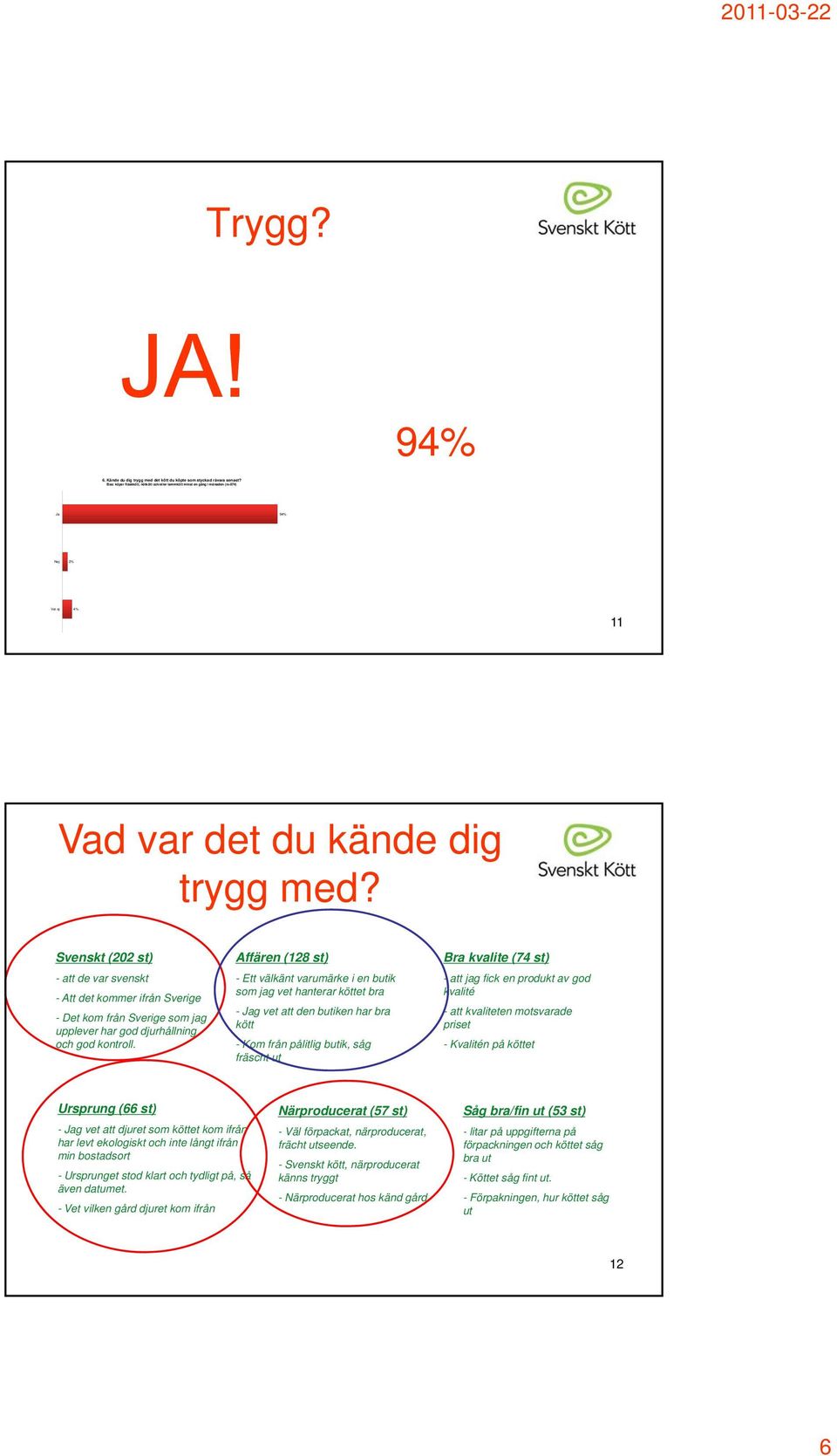 Svenskt (202 st) Affären (128 st) Bra kvalite (74 st) - att de var svenskt - Ett välkänt varumärke i en butik - att jag fick en produkt av god - Att det kommer ifrån Sverige som jag vet hanterar