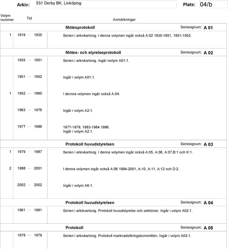 1963 1976 Ingår i volym A2:1. 1977 1986 1977-1979, 1983-1984 1986. Ingår i volym A2:1. Protokoll huvudstyrelsen Seriesignum: A 03 1 1979 1987 Serien i arkivkartong.