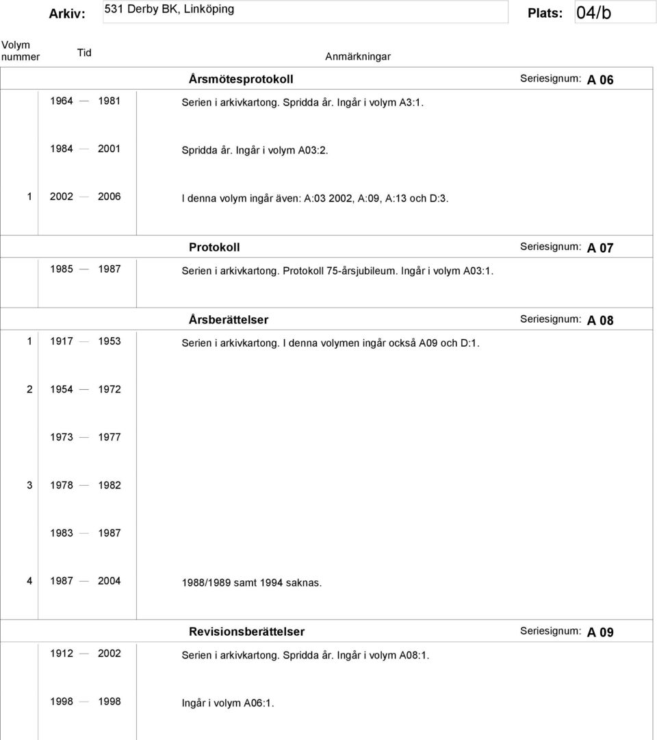 Ingår i volym A03:1. Årsberättelser Seriesignum: A 08 1 1917 1953 Serien i arkivkartong. I denna volymen ingår också A09 och D:1.