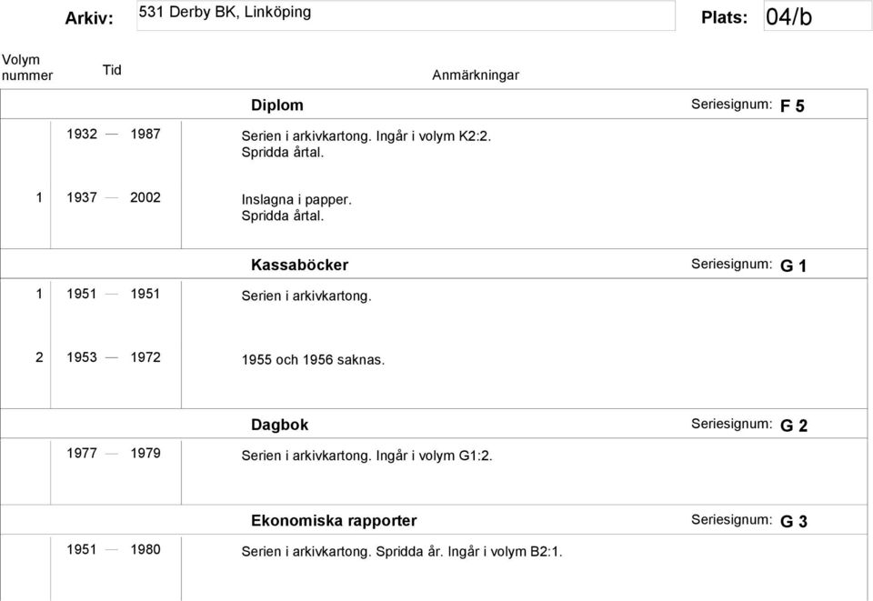 Kassaböcker Seriesignum: G 1 2 1953 1972 1955 och 1956 saknas.