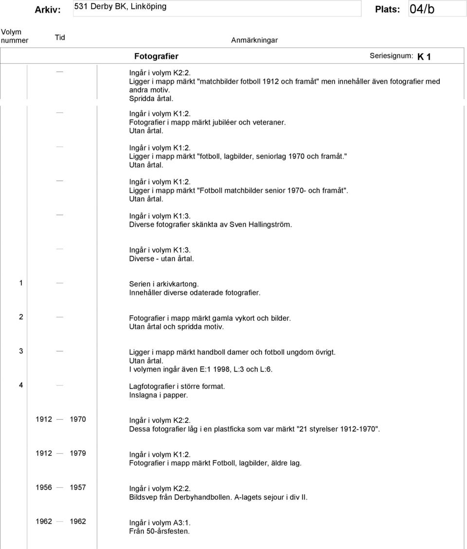 Utan årtal. Ingår i volym K1:3. Diverse fotografier skänkta av Sven Hallingström. Ingår i volym K1:3. Diverse - utan årtal. 1 Serien i arkivkartong. Innehåller diverse odaterade fotografier.