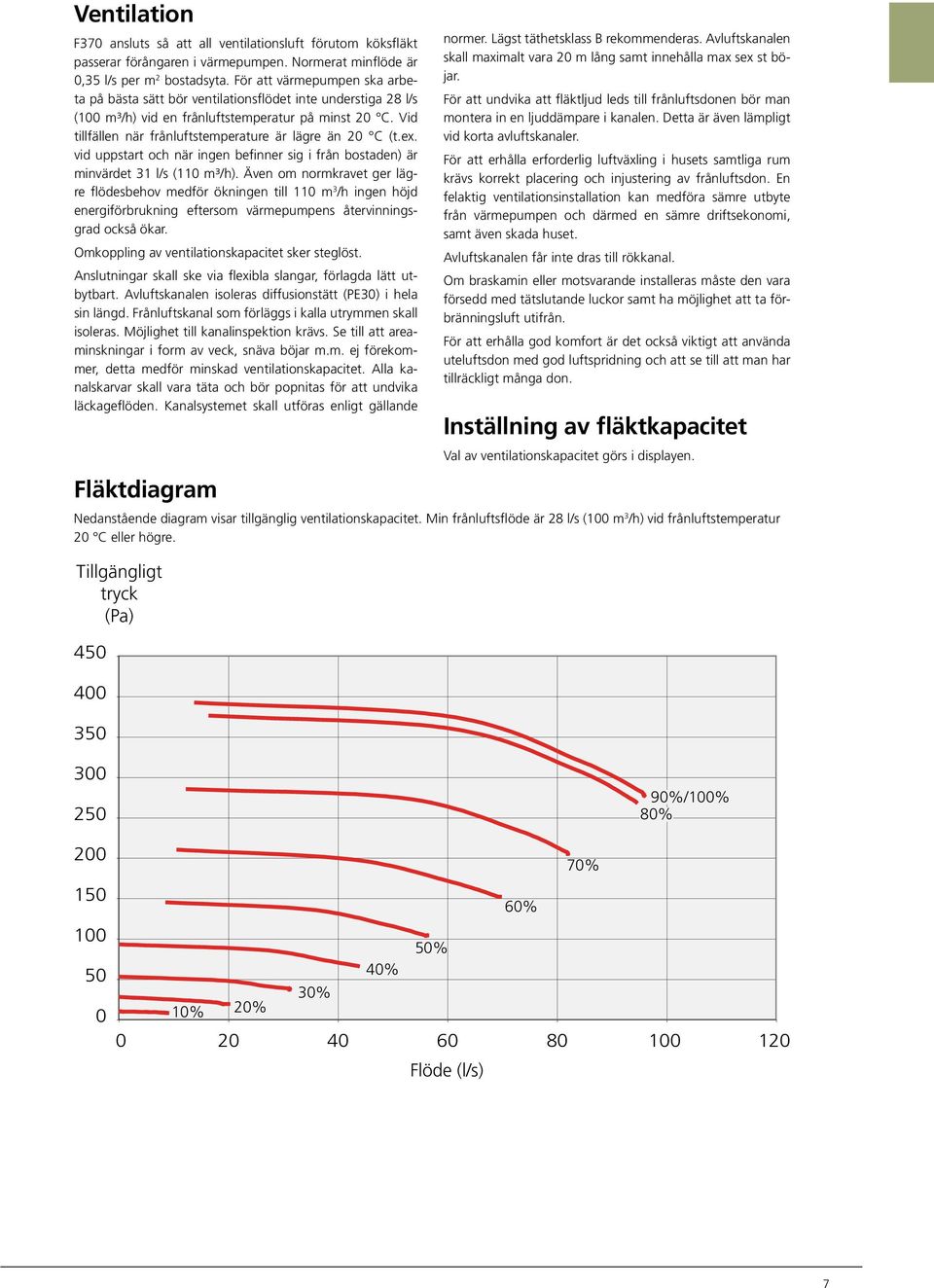 ex. vid uppstart och när ingen befinner sig i från bostaden) är minvärdet 31 l/s (11 m³/h).