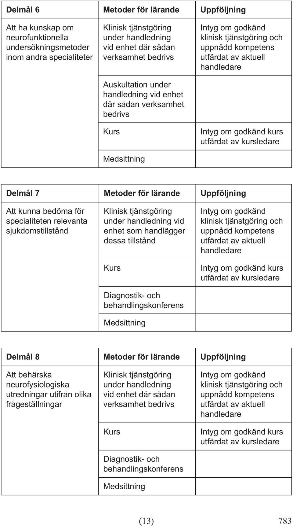 relevanta sjukdomstillstånd vid enhet som handlägger dessa tillstånd Diagnostik- och behandlingskonferens Medsittning kurs Delmål 8 Metoder för