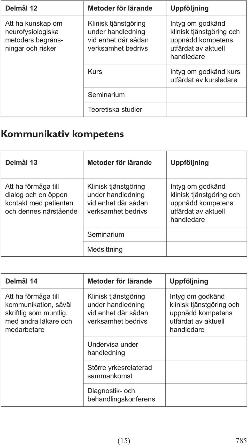 dennes närstående Seminarium Medsittning Delmål 14 Metoder för lärande Uppföljning Att ha förmåga till kommunikation, såväl skriftlig som