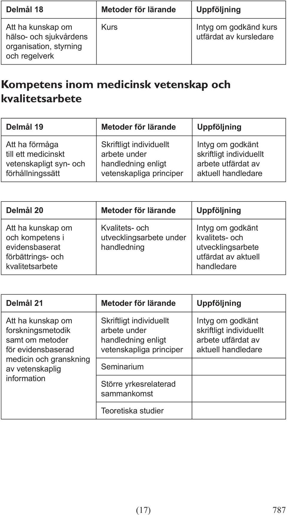 skriftligt individuellt arbete utfärdat av aktuell Delmål 20 Metoder för lärande Uppföljning Att ha kunskap om och kompetens i evidensbaserat förbättrings- och kvalitetsarbete Kvalitets- och