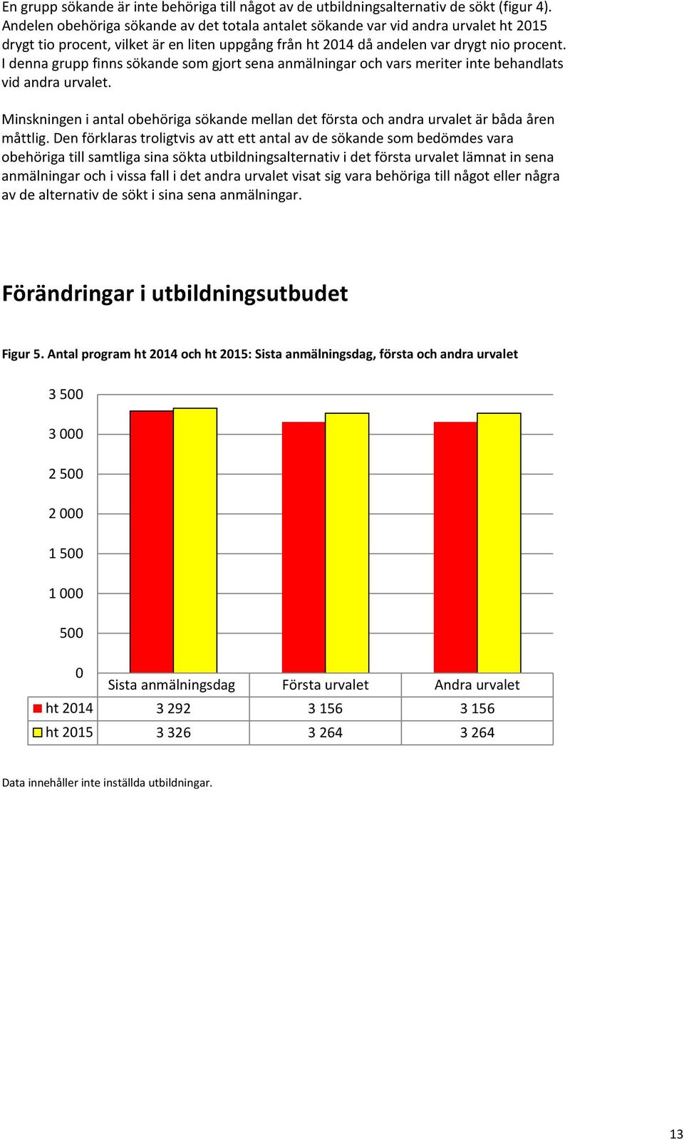 I denna grupp finns sökande som gjort sena anmälningar och vars meriter inte behandlats vid andra urvalet.