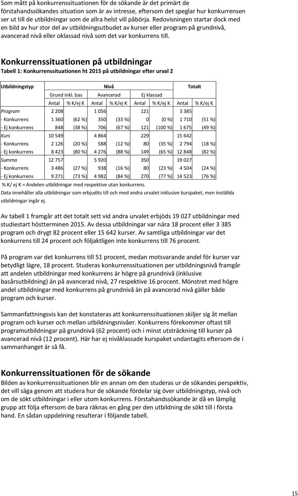 Konkurrenssituationen på utbildningar Tabell 1: Konkurrenssituationen ht 2015 på utbildningar efter urval 2 Utbildningstyp Nivå Totalt Grund inkl.