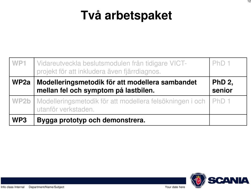 WP2a WP2b WP3 Modelleringsmetodik för att modellera sambandet mellan fel och symptom på