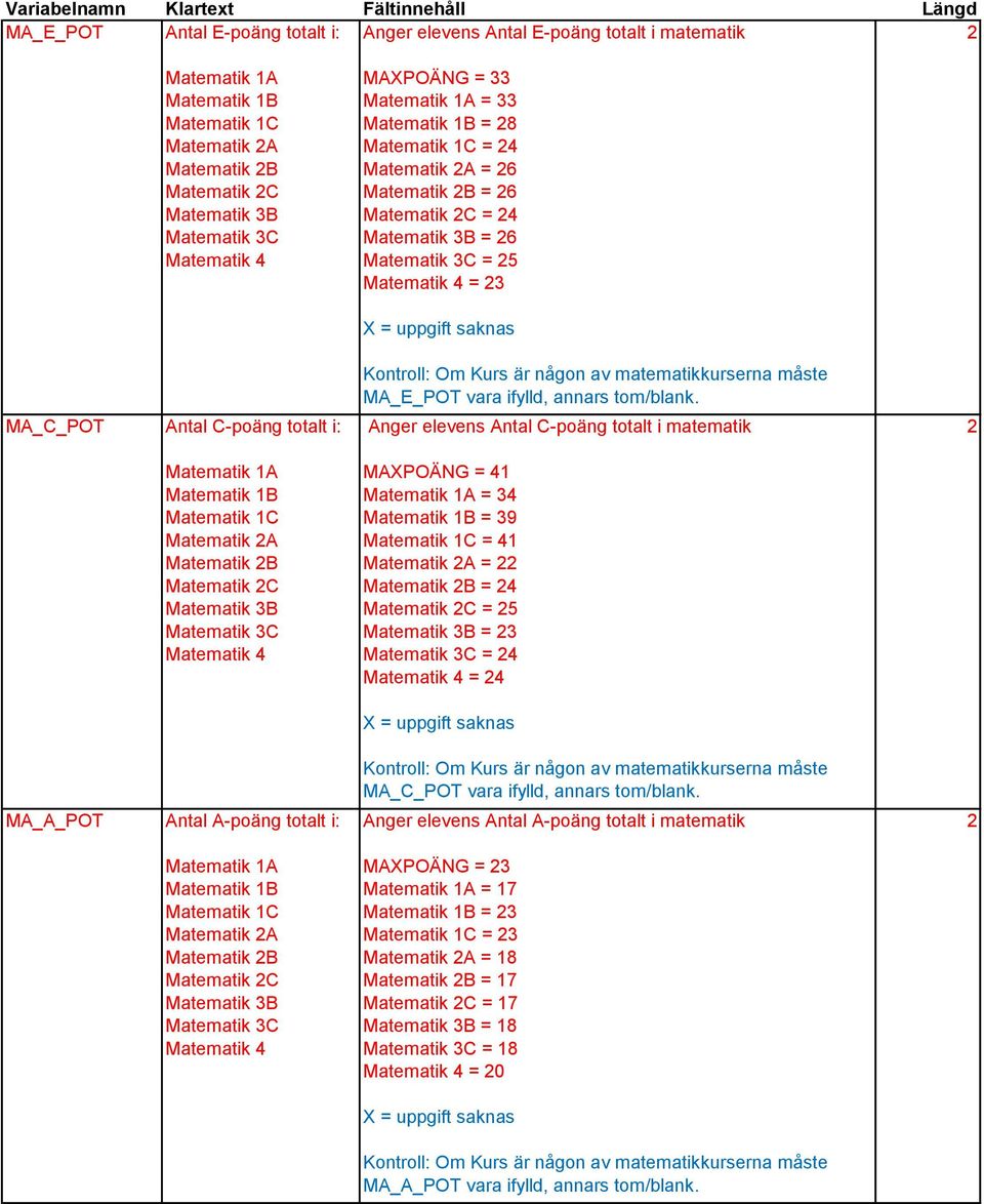 nger elevens ntal -poäng totalt i matematik MXPOÄNG = 4 Matematik = 34 Matematik = 39 = 4 = = 4 = 5 = 3 = 4 = 4 M POT vara ifylld, annars tom/blank.