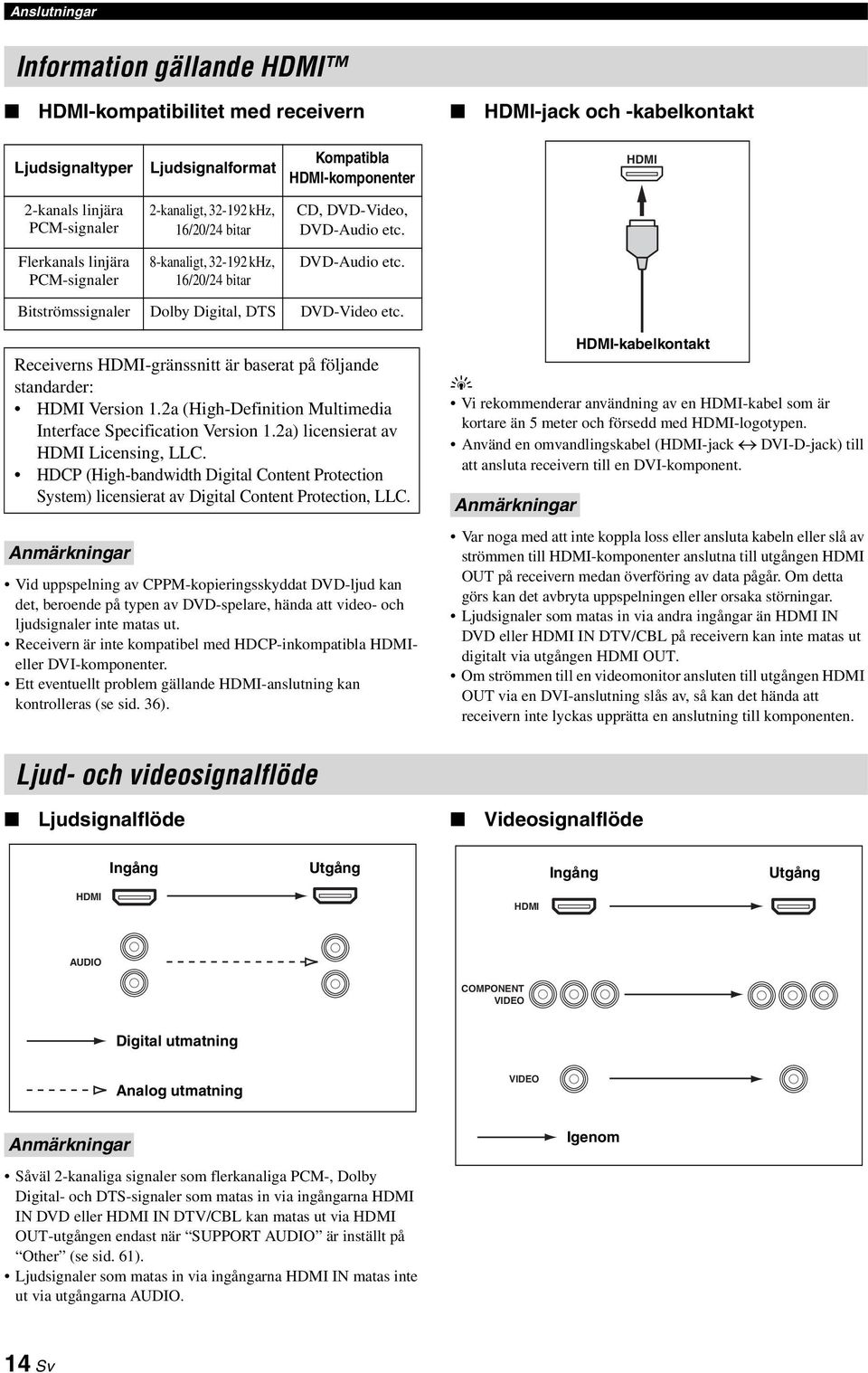 Bitströmssignaler Dolb Digital, DTS DVD-Video etc. Receiverns HDMI-gränssnitt är baserat på följande standarder: HDMI Version 1.2a (High-Definition Multimedia Interface Specification Version 1.