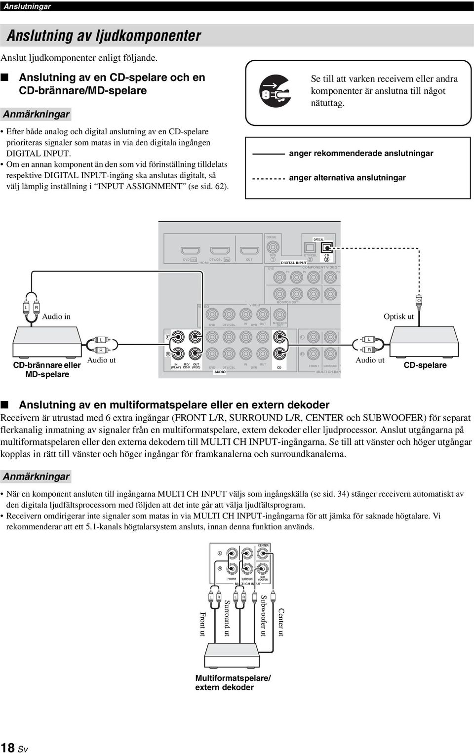 den digitala ingången DIGITAL INPUT.