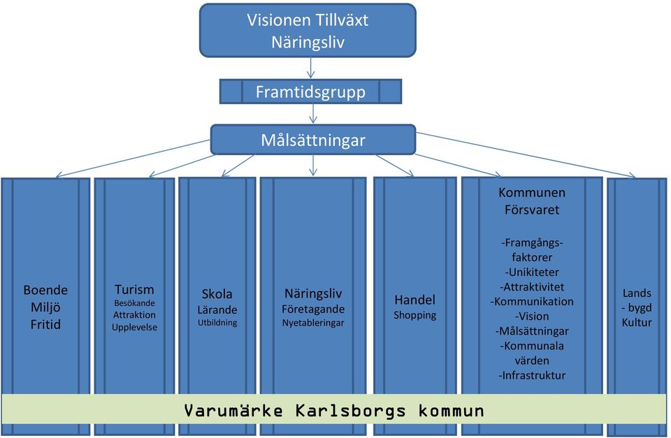 Nyetableringar Handel Shopping Varumärke Karlsborgs kommun -Framgångsfaktorer -Unikiteter