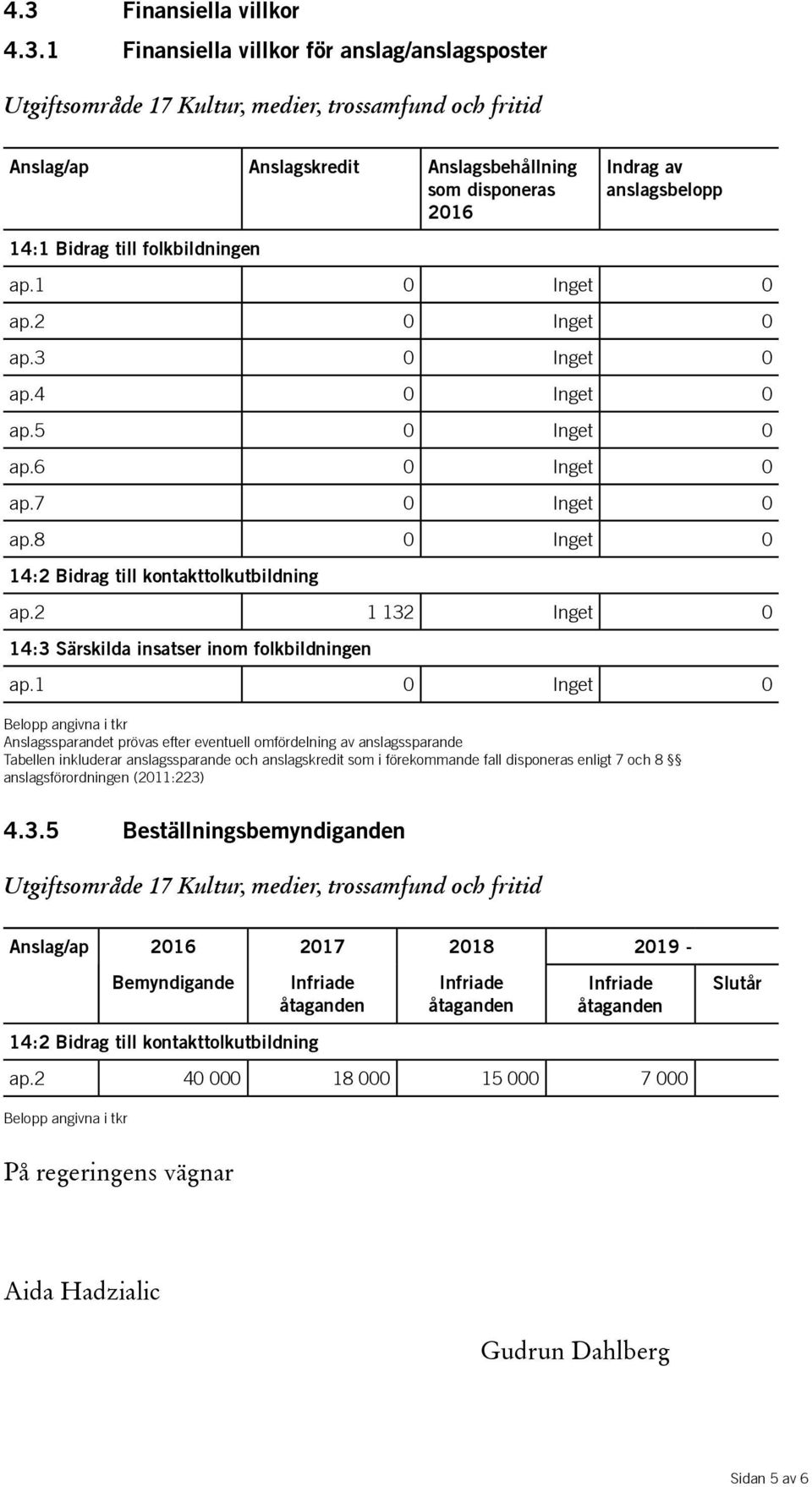 8 0 Inget 0 14:2 Bidrag till kontakttolkutbildning ap.2 1 132 Inget 0 14:3 Särskilda insatser inom folkbildningen ap.