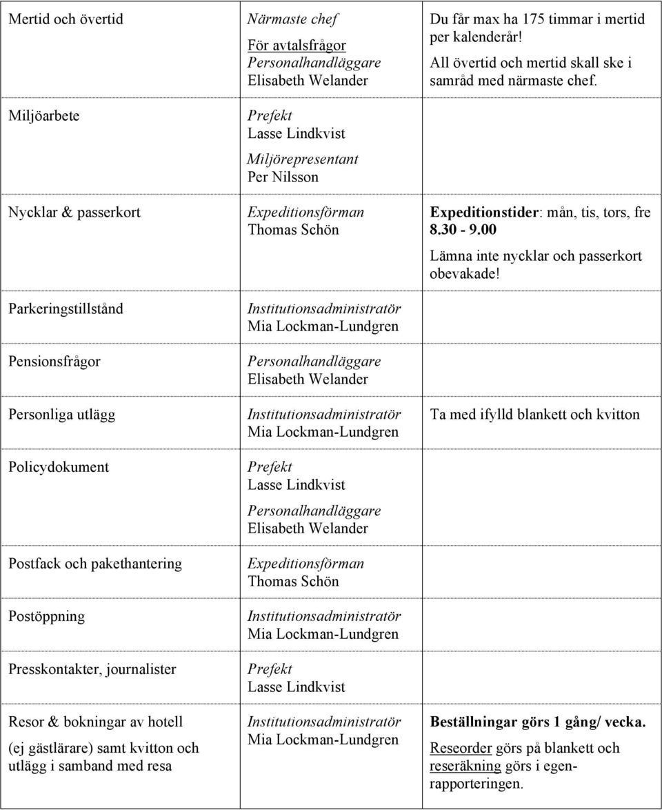 får max ha 175 timmar i mertid per kalenderår! All övertid och mertid skall ske i samråd med närmaste chef. Expeditionstider: mån, tis, tors, fre 8.30-9.