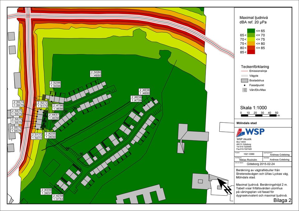 2 48 58 1 47 59 3 59 52 2 58 51 1 57 50 Skala 1:1000 0 10 20 30 40 50 m Mölndals stad Bostadshus Fasadpunkt Vån/Ekv/Max 2 51 72 1 50 72 2 42 55 1 36 50 WSP Akustik Box 13033 402 51 Göteborg Tel