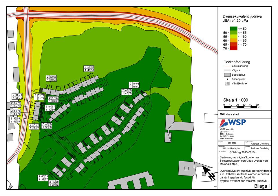 48 60 2 48 58 1 47 59 3 59 52 2 58 51 1 57 50 Skala 1:1000 0 10 20 30 40 50 m Mölndals stad Bostadshus Fasadpunkt Vån/Ekv/Max 2 51 72 1 50 72 2 42 55 1 36 50 WSP Akustik Box 13033 402 51 Göteborg Tel