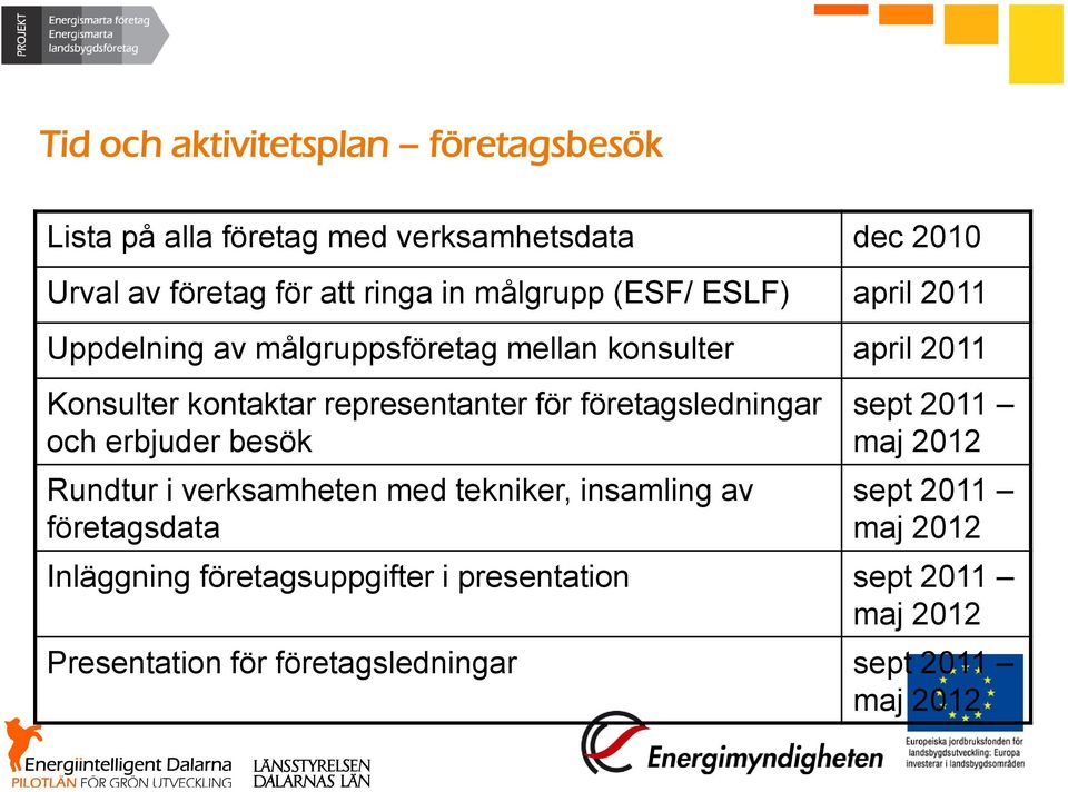 kontaktar representanter för företagsledningar och erbjuder besök Rundtur i verksamheten med tekniker, insamling av