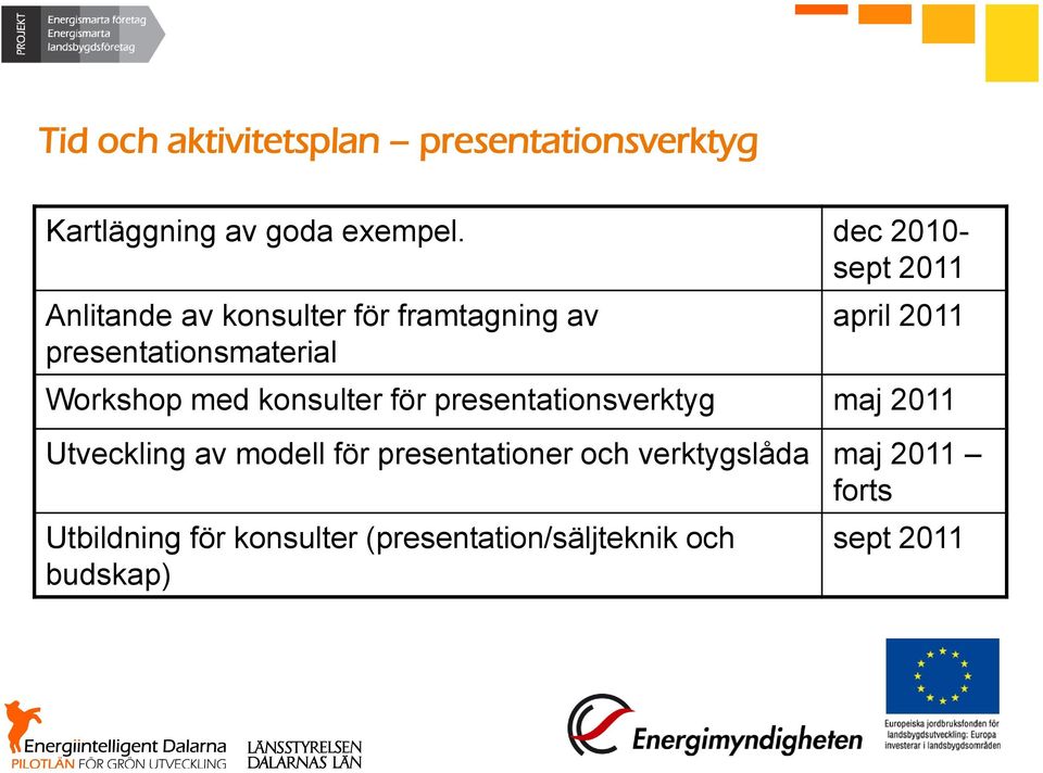 2011 Workshop med konsulter för presentationsverktyg maj 2011 Utveckling av modell för