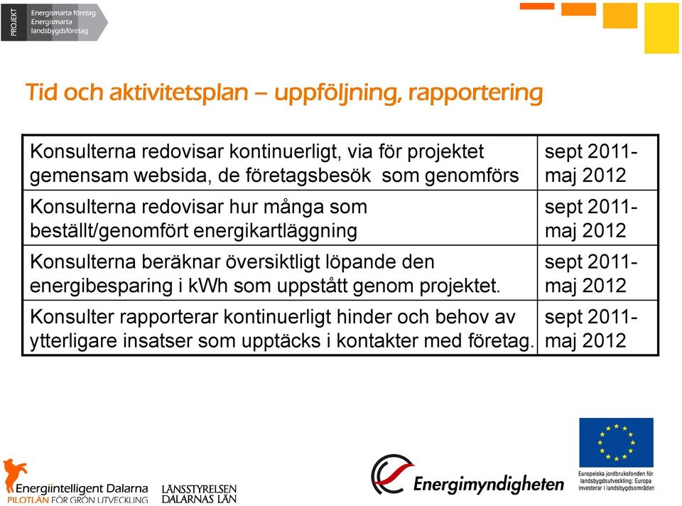 Konsulterna beräknar översiktligt löpande den energibesparing i kwh som uppstått genom projektet.