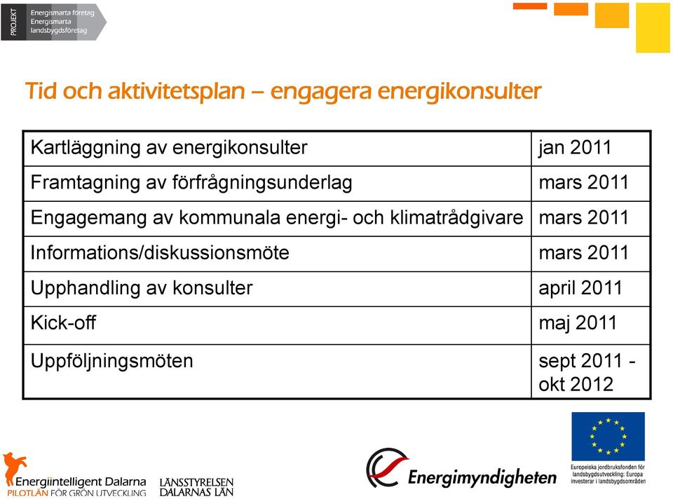 energi- och klimatrådgivare mars 2011 Informations/diskussionsmöte mars 2011