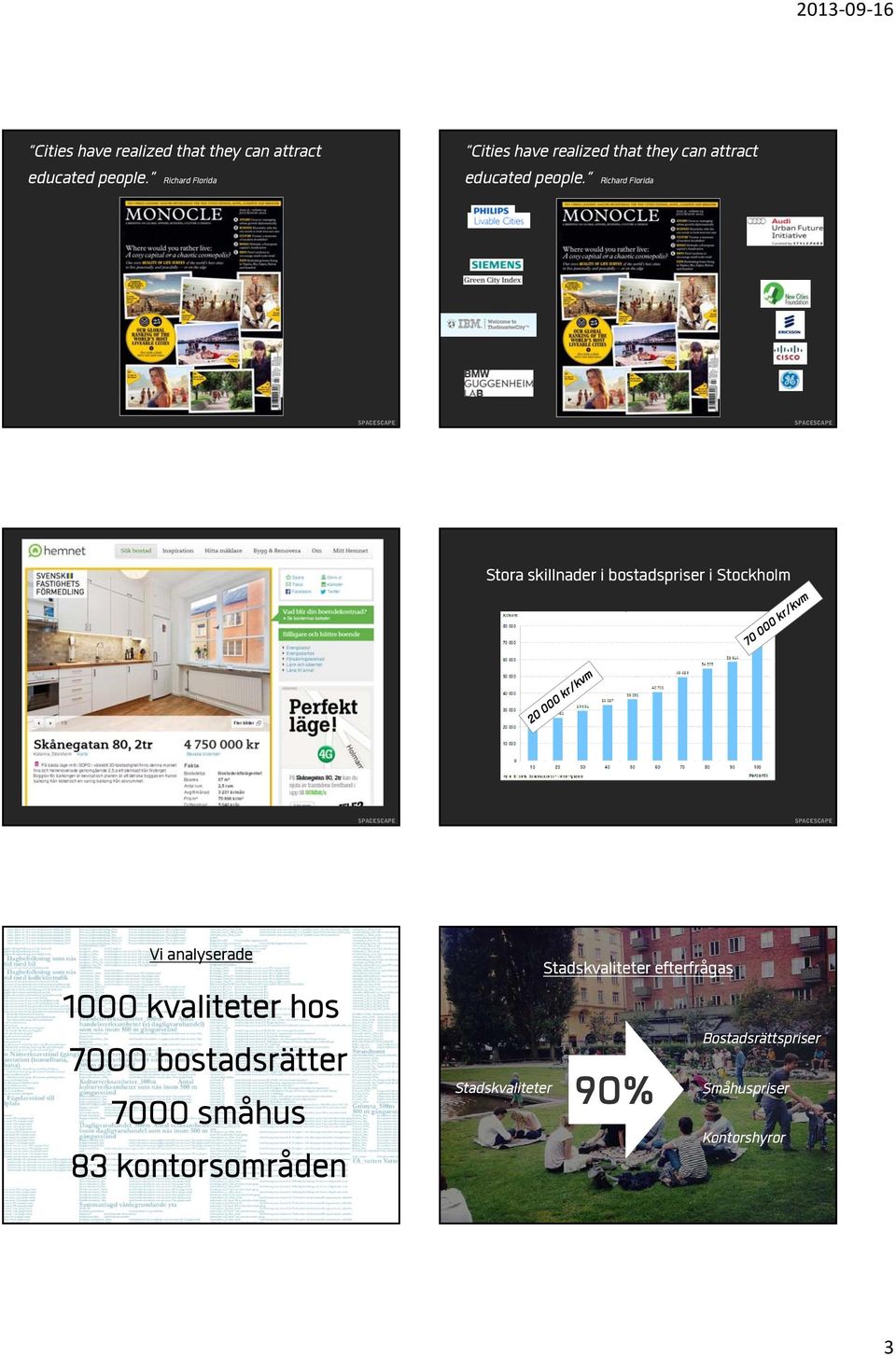 1000 kvaliteter hos 7000 bostadsrätter 7000 småhus 83 kontorsområden Stadskvaliteter