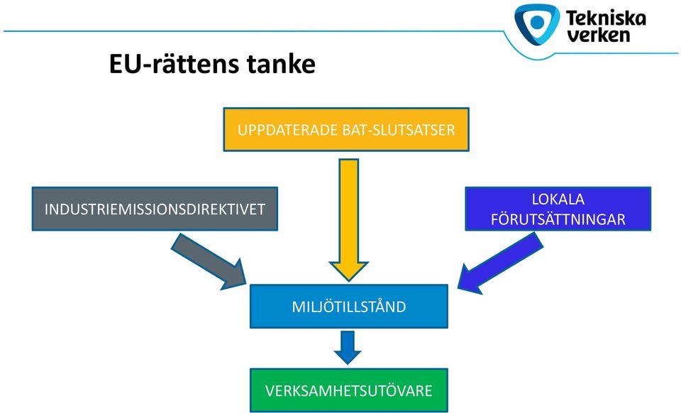 INDUSTRIEMISSIONSDIREKTIVET