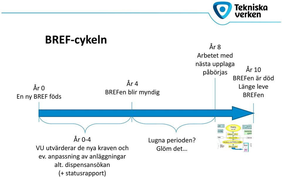 BREFen År 0 4 VU utvärderar de nya kraven och ev.