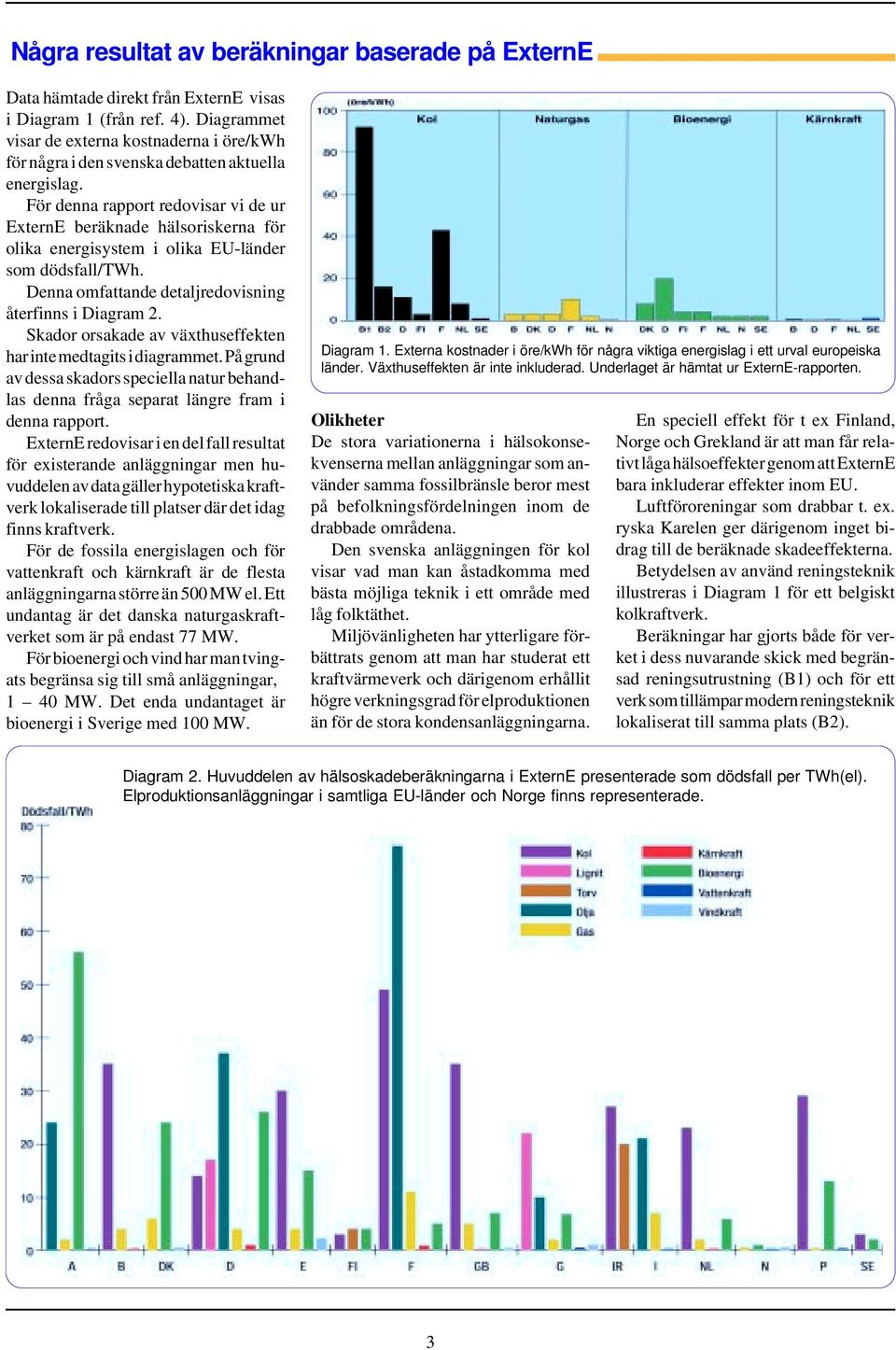 För denna rapport redovisar vi de ur ExternE beräknade hälsoriskerna för olika energisystem i olika EU-länder som dödsfall/twh. Denna omfattande detaljredovisning återfinns i Diagram 2.