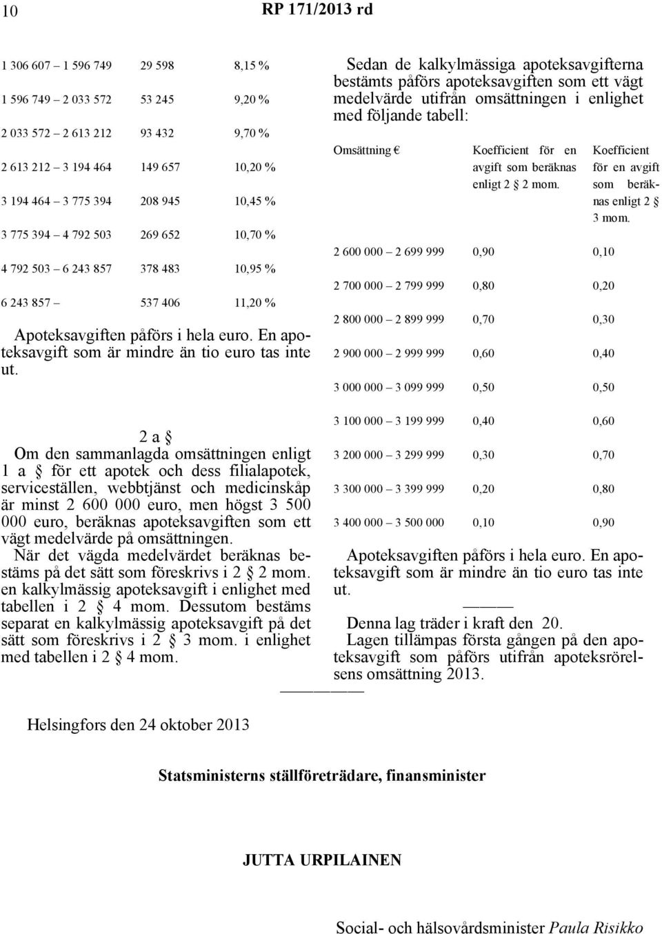 Sedan de kalkylmässiga apoteksavgifterna bestämts påförs apoteksavgiften som ett vägt medelvärde utifrån omsättningen i enlighet med följande tabell: Omsättning Koefficient för en avgift som beräknas