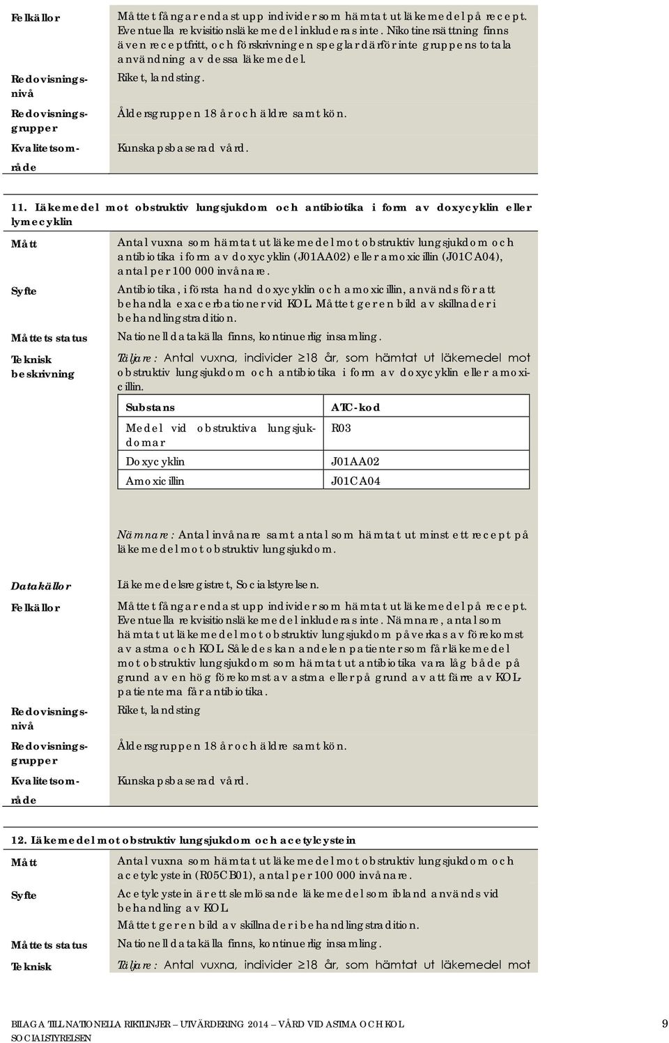 Läkemedel mot obstruktiv lungsjukdom och antibiotika i form av doxycyklin eller lymecyklin ets status Antal vuxna som hämtat ut läkemedel mot obstruktiv lungsjukdom och antibiotika i form av