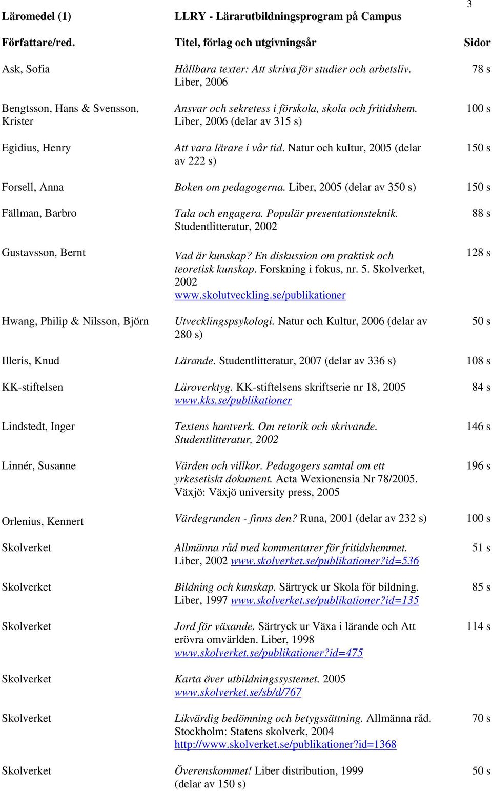 Liber, 2006 Ansvar och sekretess i förskola, skola och fritidshem. Liber, 2006 (delar av 315 s) Att vara lärare i vår tid.