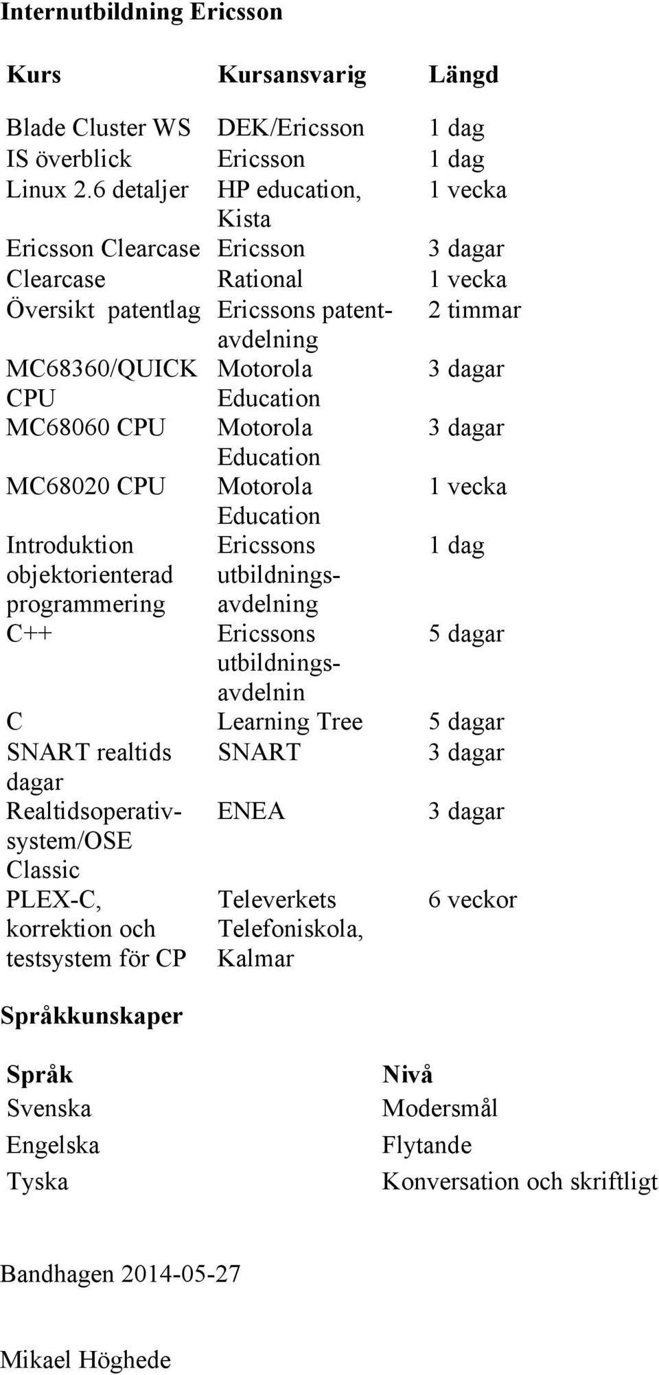 Education MC68060 CPU Motorola 3 dagar Education MC68020 CPU Motorola 1 vecka Education Introduktion Ericssons 1 dag objektorienterad programmering utbildningsavdelning C++ Ericssons 5 dagar