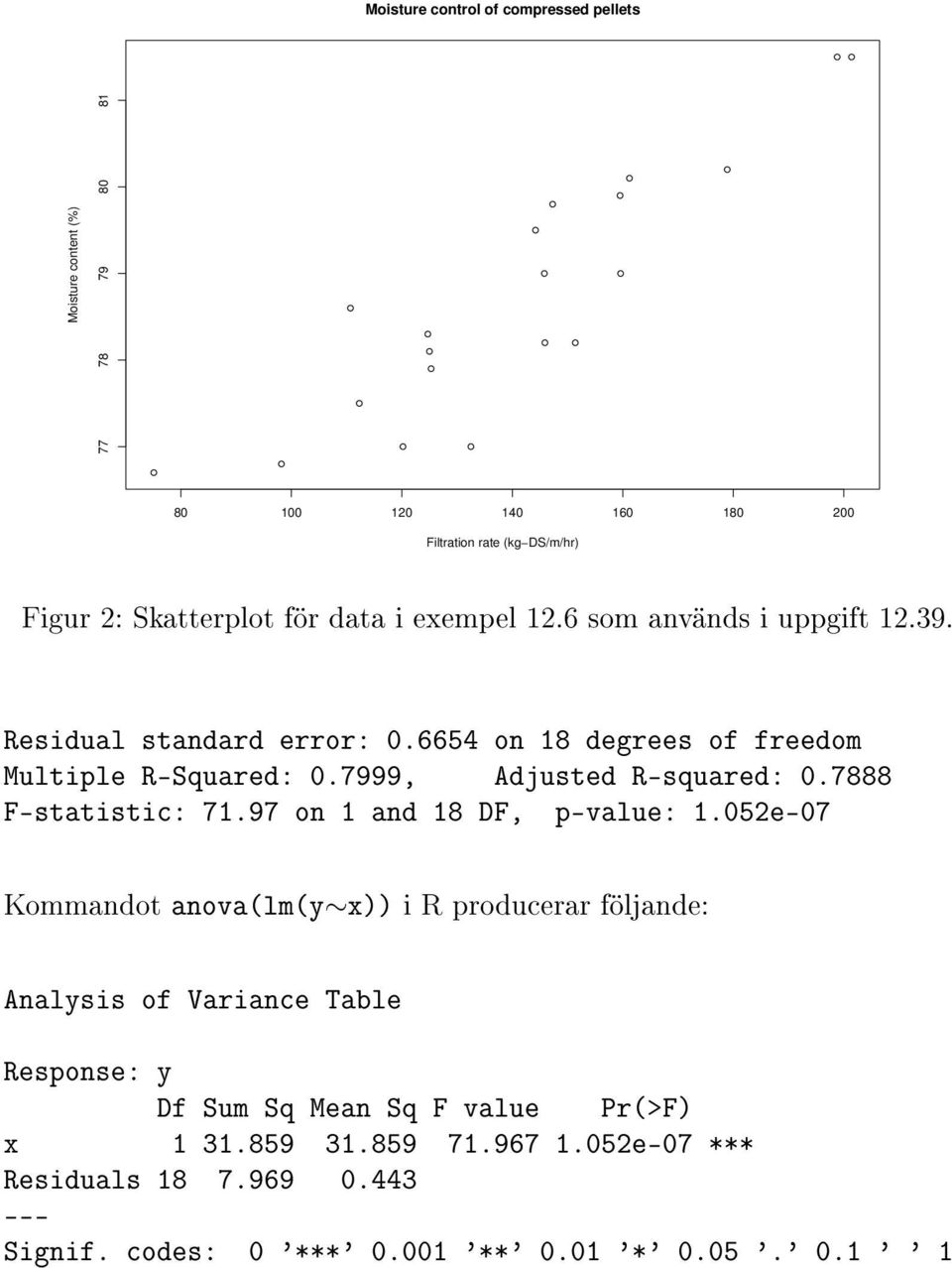 7888 F-statistic: 71.97 on 1 and 18 DF, p-value: 1.