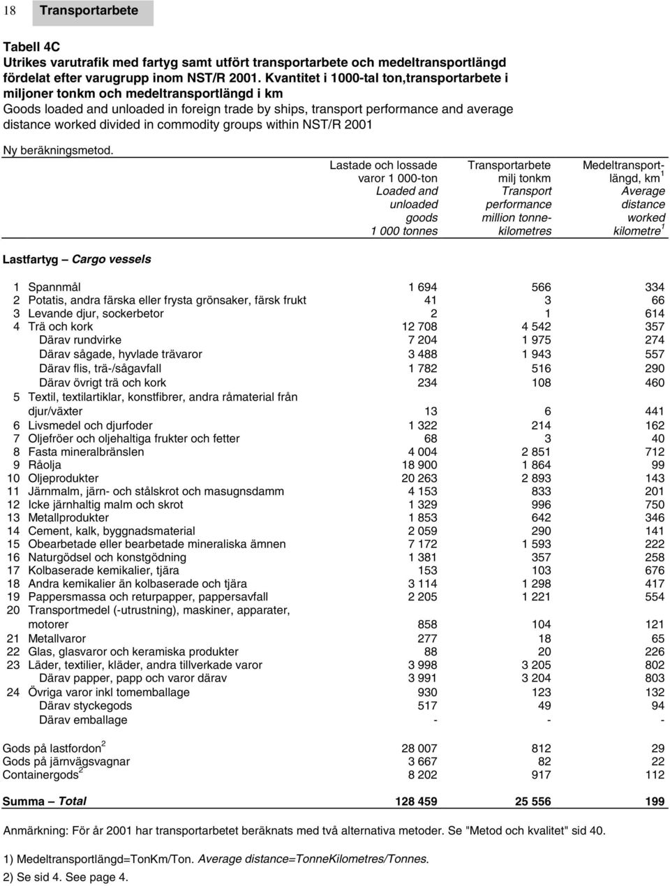 in commodity groups within NST/R 2001 Ny beräkningsmetod.