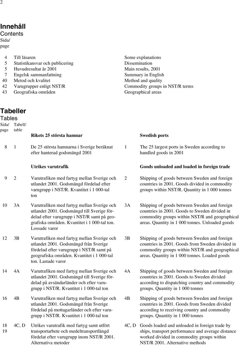största hamnar Swedish ports 8 1 De 25 största hamnarna i Sverige beräknat efter hanterad godsmängd 2001 Utrikes varutrafik 9 2 Varutrafiken med fartyg mellan Sverige och utlandet 2001.