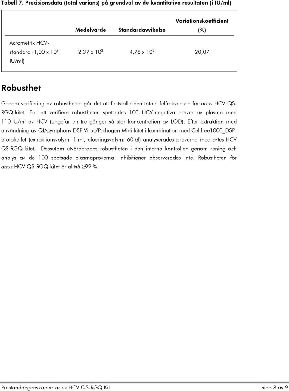 10 2 20,07 Robusthet Genom verifiering av robustheten går det att fastställa den totala felfrekvensen för artus HCV QS- RGQ-kitet.