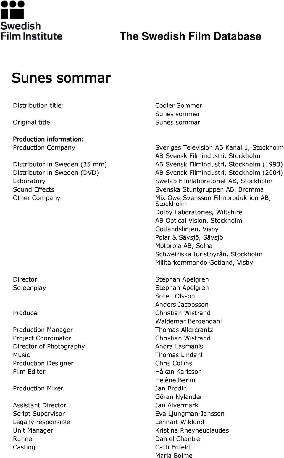 Sound Effects Svenska Stuntgruppen AB, Bromma Other Company Mix Owe Svensson Filmproduktion AB, Stockholm Dolby Laboratories, Wiltshire AB Optical Vision, Stockholm Gotlandslinjen, Visby Polar &