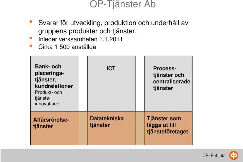 1.2011 Cirka 1 500 anställda ICT Bank- och placeringstjänster, kundrelationer Produkt- och