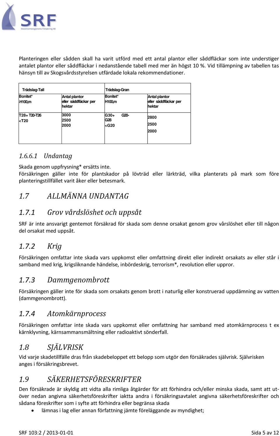 Trädslag-Tall Trädslag-Gran Bonitet* *H100,m Antal plantor eller såddfläckar per hektar Bonitet* H100,m Antal plantor eller såddfläckar per hektar T28+ T20-T26 <T20 3000 2500 2000 G30+ G20- G28 <G20