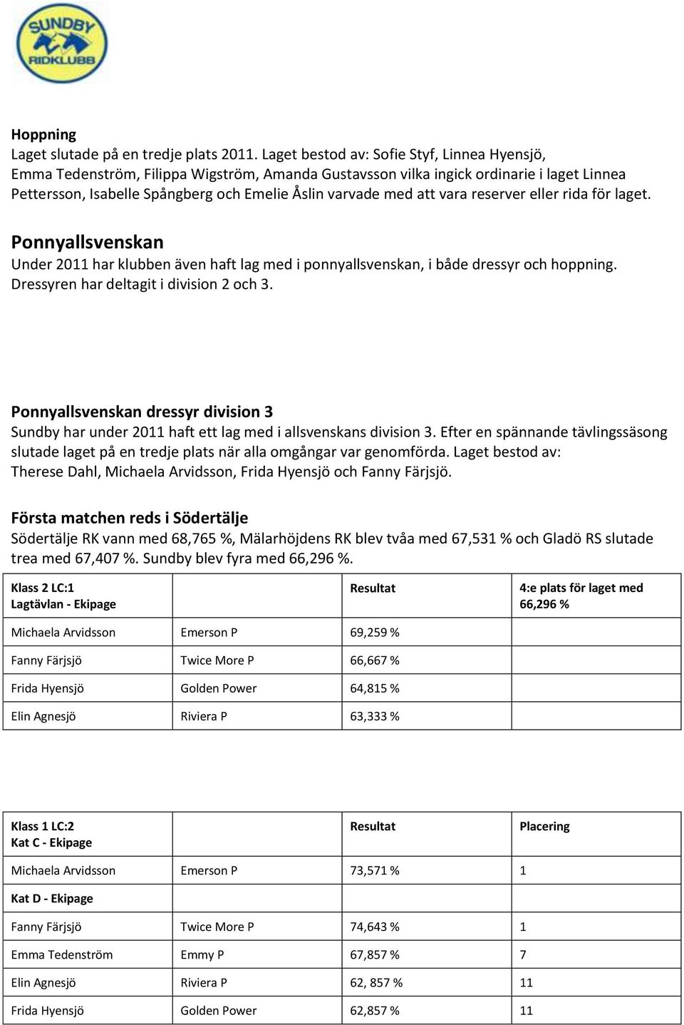 vara reserver eller rida för laget. Ponnyallsvenskan Under 2011 har klubben även haft lag med i ponnyallsvenskan, i både dressyr och hoppning. Dressyren har deltagit i division 2 och 3.