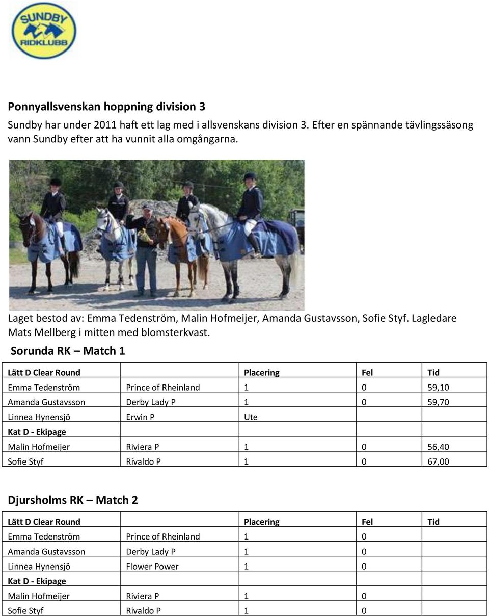 Sorunda RK Match 1 Lätt D Clear Round Placering Fel Tid Kat Emma C - Tedenström Ekipage Prince of Rheinland 1 0 59,10 Amanda Gustavsson Derby Lady P 1 0 59,70 Linnea Hynensjö Erwin P Ute Malin