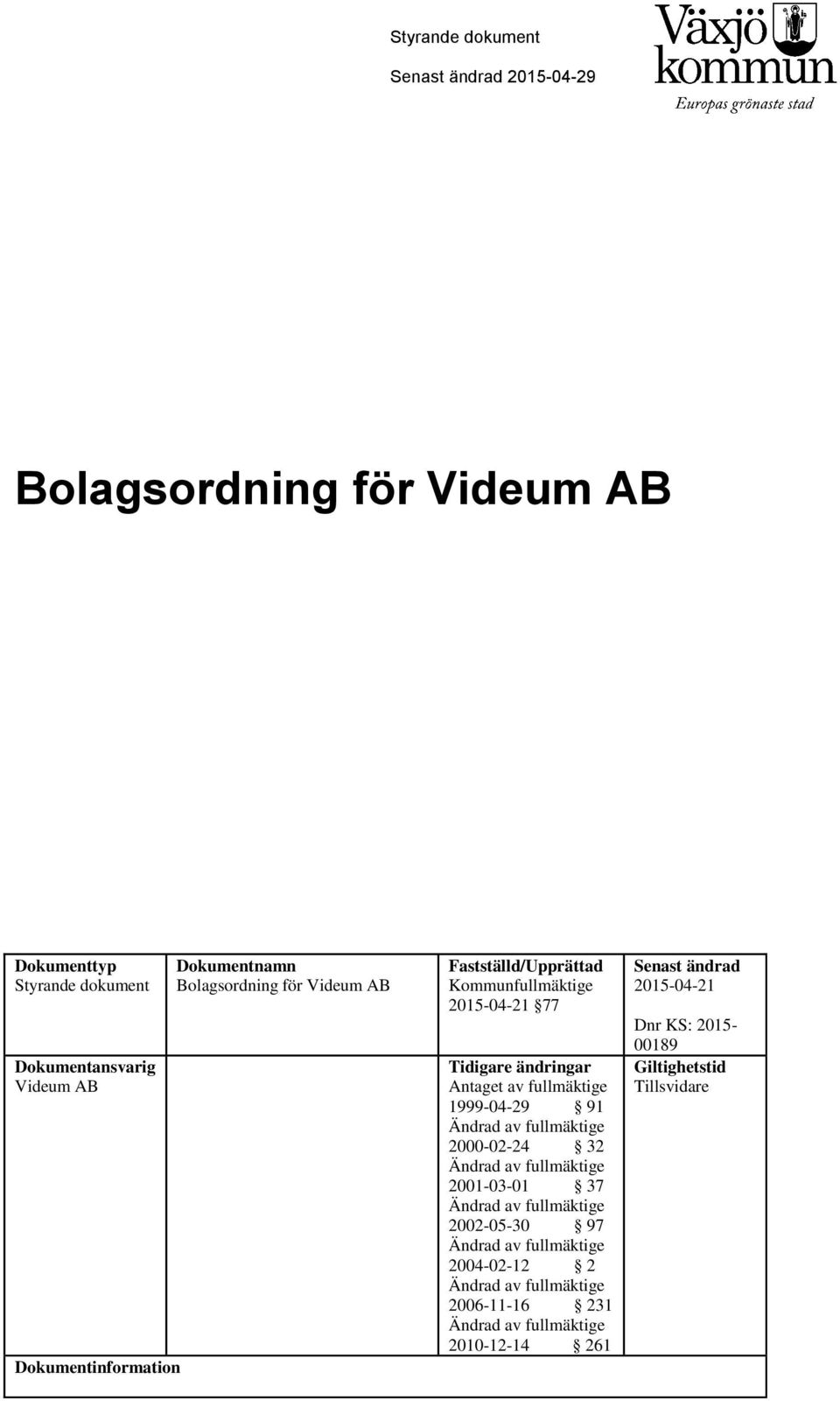 ändringar Antaget av fullmäktige 1999-04-29 91 2000-02-24 32 2001-03-01 37 2002-05-30 97 2004-02-12