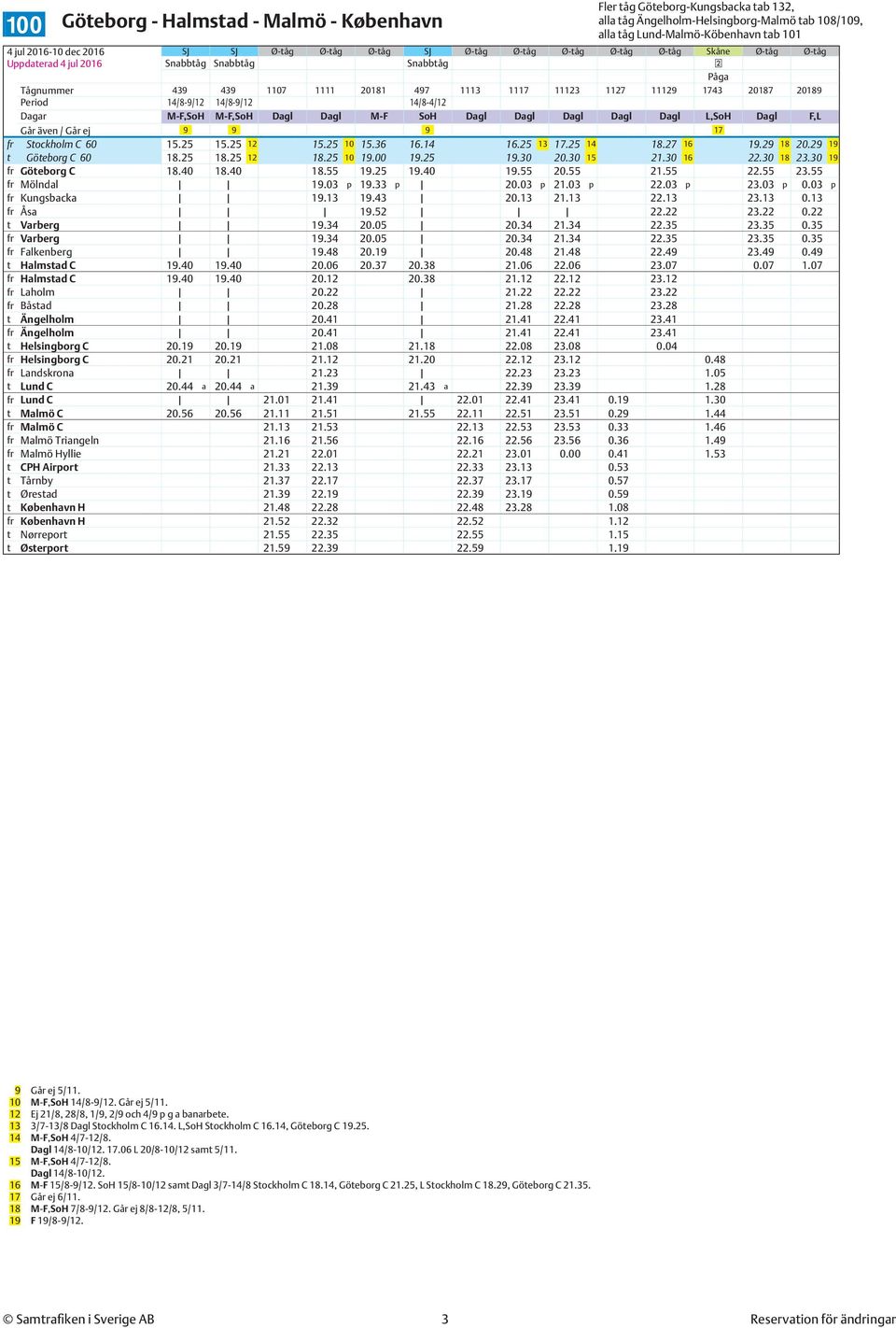 M-F,SoH M-F,SoH Dagl Dagl M-F SoH Dagl Dagl Dagl Dagl Dagl L,SoH Dagl F,L Går även / Går ej 9 9 9 17 fr Stockholm C 60 15.25 15.25 12 15.25 10 15.36 16.14 16.25 13 17.25 14 18.27 16 19.29 18 20.