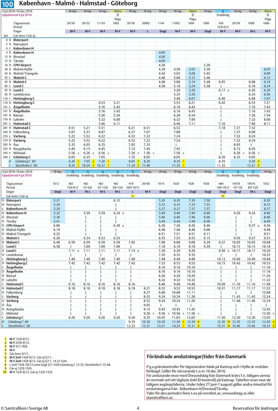 00 12 fr Ørestad 4.06 12 fr Tårnby 4.09 16 fr CPH Airport 4.26 5.26 39 fr Malmö Hyllie 4.39 4.59 5.05 5.39 6.05 43 fr Malmö Triangeln 4.42 5.02 5.08 5.42 6.08 45 t Malmö C 4.46 5.06 5.12 5.46 6.