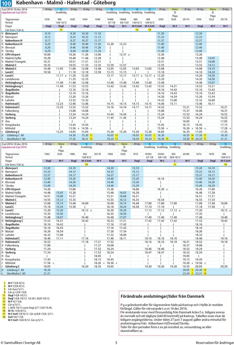 Går ej 9 14 14 fr Østerport 9.10 9.30 10.30 11.10 11.30 12.30 fr Nørreport 9.13 9.33 10.33 11.13 11.33 12.33 t København H 9.17 9.37 10.37 11.17 11.37 12.37 fr København H 9.20 9.40 10.40 11.20 12.