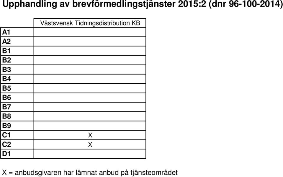 Tidningsdistribution KB X X X =