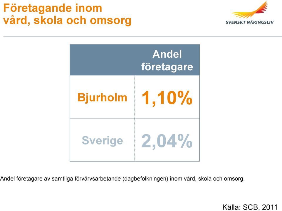 företagare av samtliga förvärvsarbetande