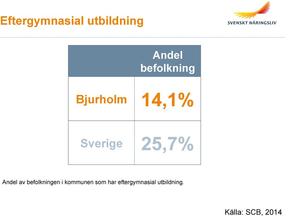 25,7% Andel av befolkningen i kommunen